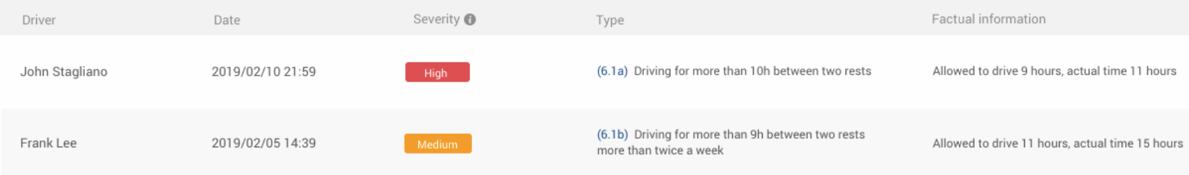 Driving time violations module